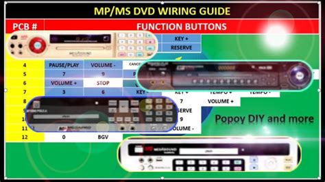 videoke remote wiring guide for megapro dvd, .